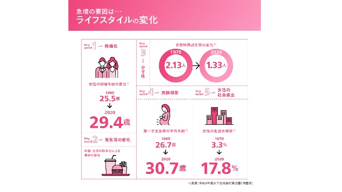 日本人の乳がん検診受診率は低い