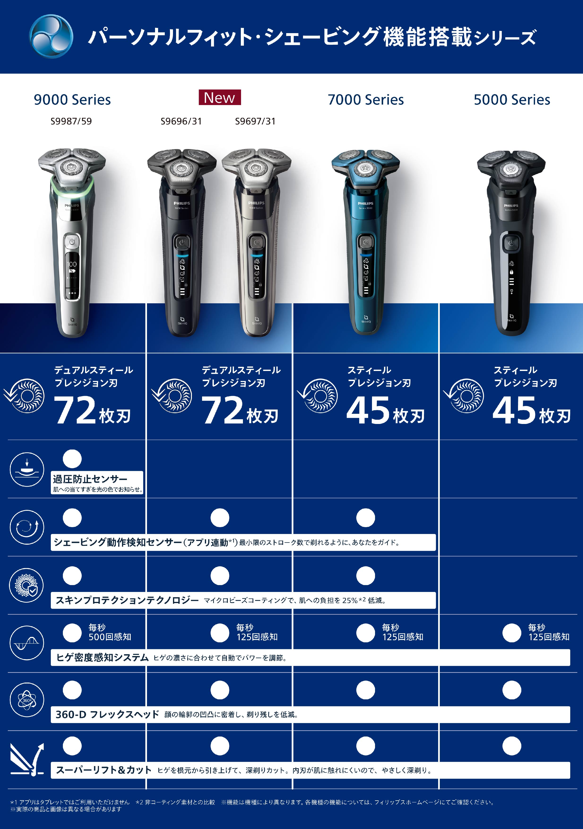 PHILIPS  フィリップス電気シェーバー