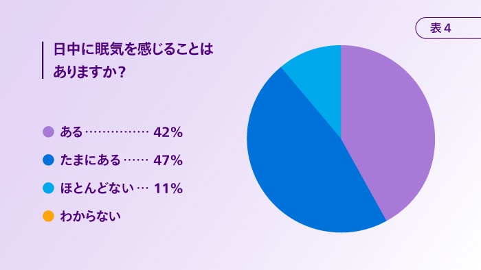 日中の眠気