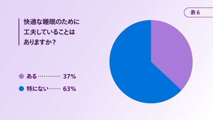 快適な睡眠