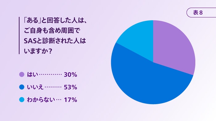 SAS睡眠時無呼吸症候群