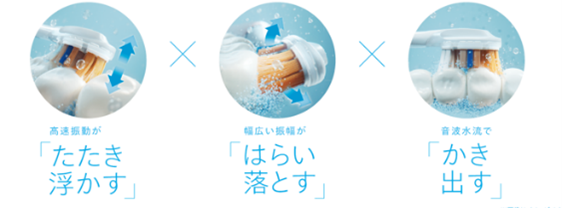 sonicare techonology