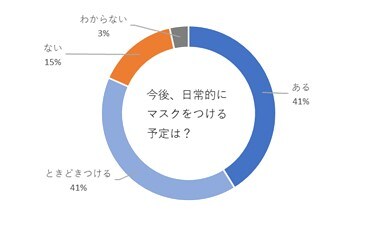 調査リリース_グラフ 1 1