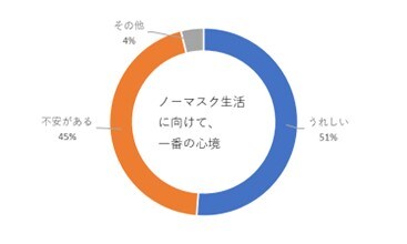 調査リリース_グラフ 1 2