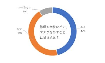 調査リリース_グラフ 2