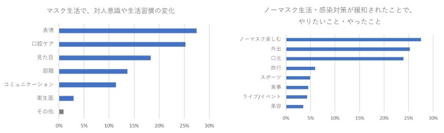 調査リリース_グラフ 3