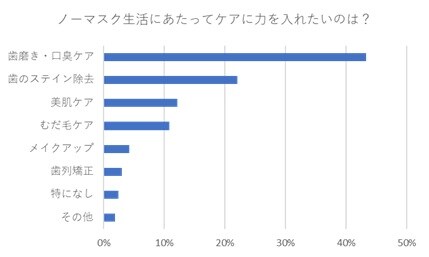 調査リリース_グラフ 4