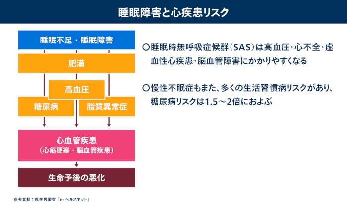 importance of health check asset2