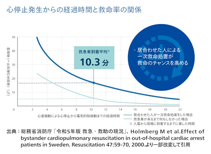 importance of health check asset3