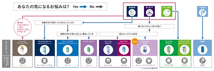 替えブラシチャート