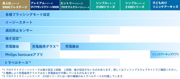 oralcare blog interior asset7