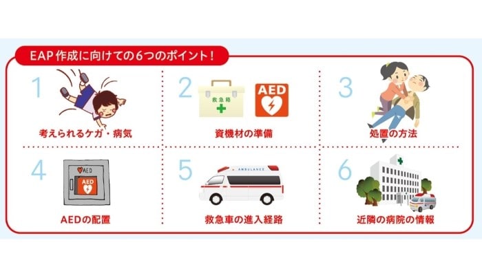 出典:公益財団法人日本AED財団「スポーツ現場におけるEPA作成ガイドライン」