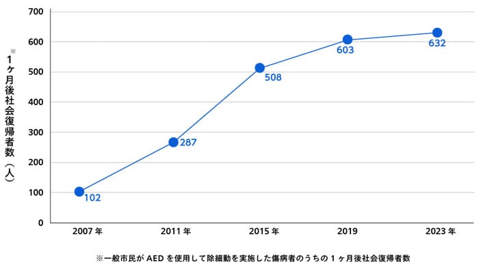 aed-first-aid system asset5