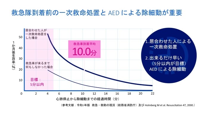 emergency medical care asset1
