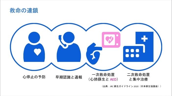 emergency medical care asset4