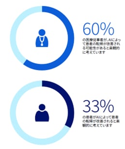 future health index 2025 asset1