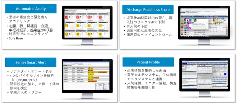 Advanced Remote ICU for Regional Healthcare Promotion Asset