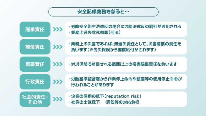 安全配慮義務を怠った場合の責任