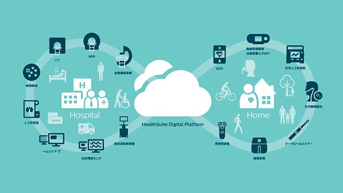 Philips HealthSuite Digital Platform