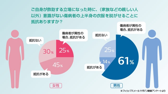 胸骨圧迫＋AED、みんなの力で命をつないでいく