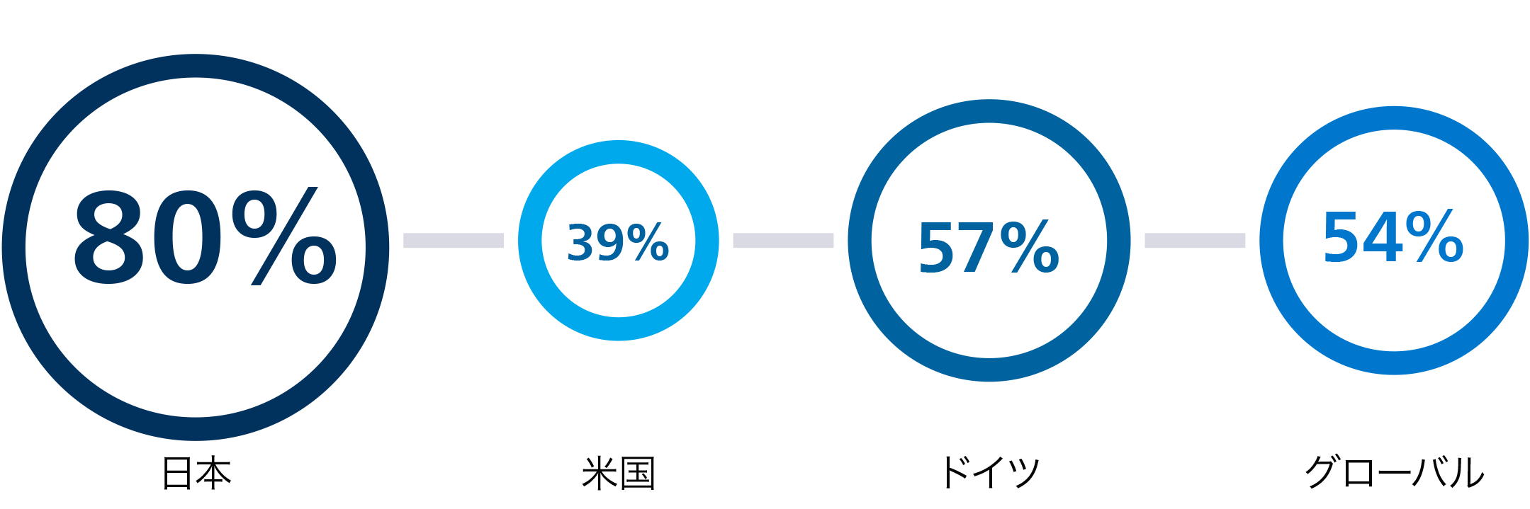 South African healthcare professionals desire substantial AI investment to improve patient care