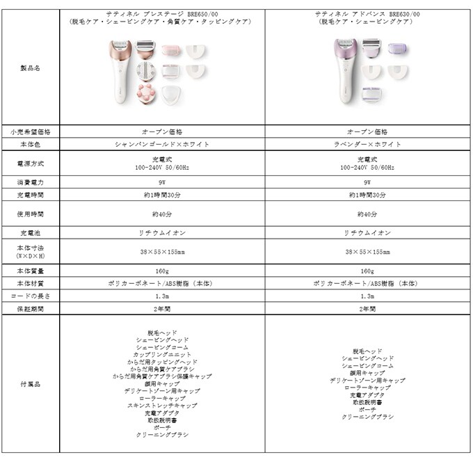 Amazon | (正規品) フィリップス ボディケア脱毛器 サティネル