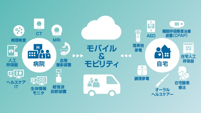 HealthSuiteとヘルスケアモビリティ